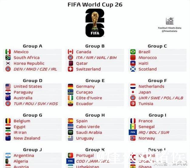 如何在官网注册获取世界杯比分更新